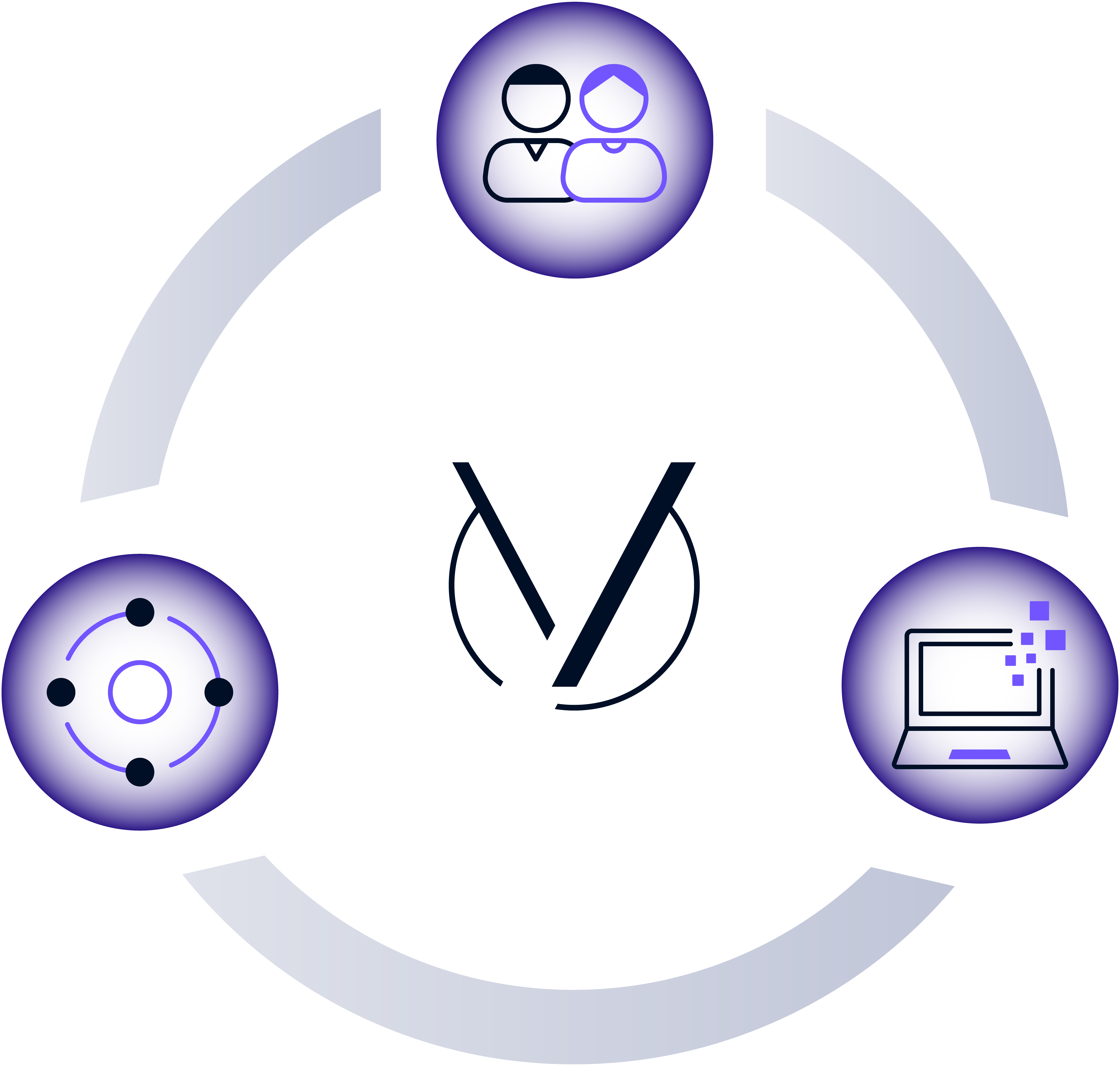 Tríade de soluções VisionWare